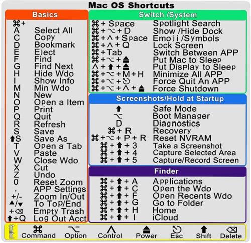 MAC OS